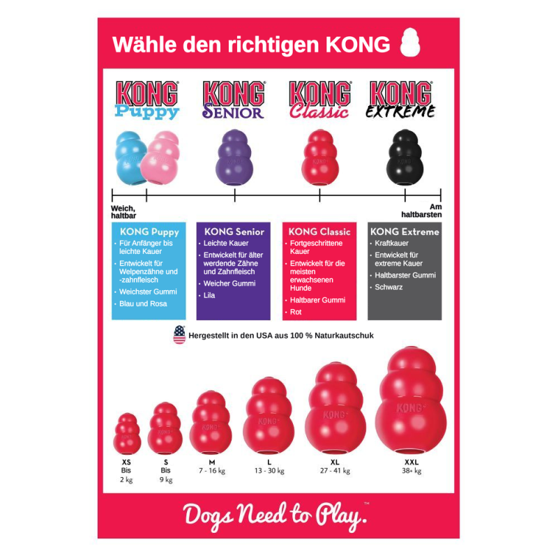 KONG® Classic Rot – Robustes Hundespielzeug aus...